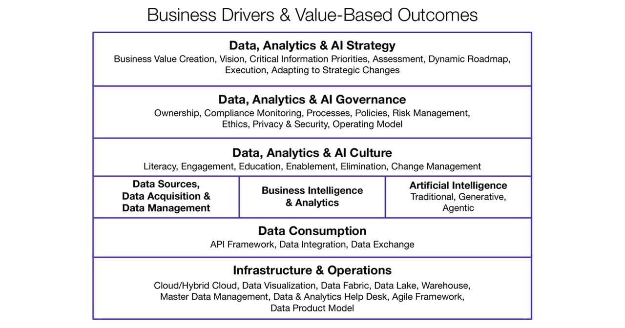 CGI's Data2Diamonds Framework