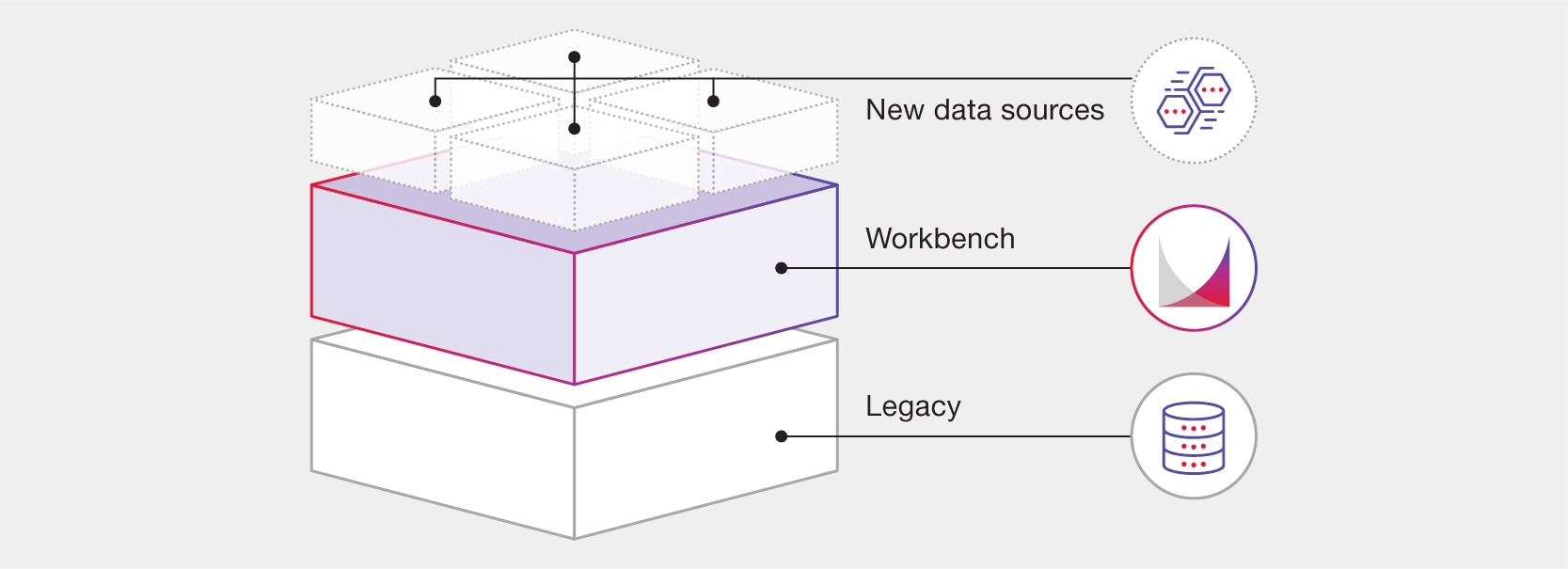 CGI Elements360 Workbench Diagram 2